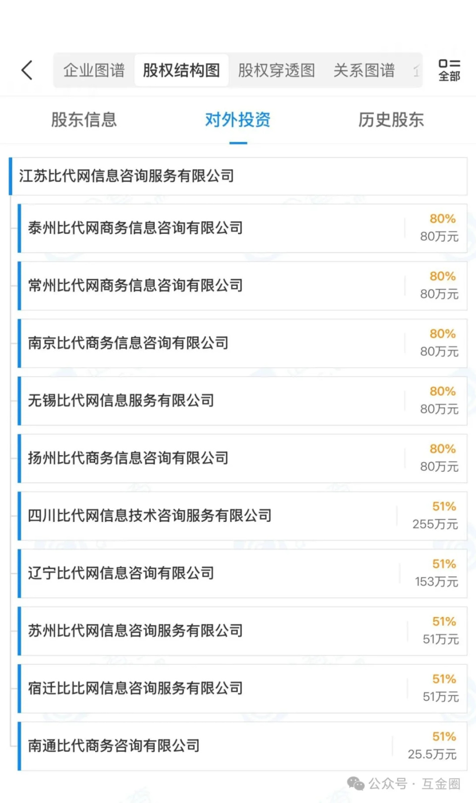 外卖大战的角落 饿了么悄然发力“金融业务”，为线下信贷中介导流