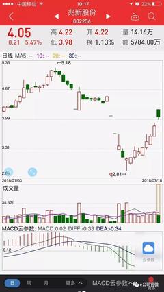 中国金洋3亿元举牌兆新股份引发股价V型反转，金融外包服务成新亮点