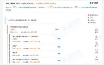 京东数科子公司迎来核心管理层调整背后 人事变动传递金融科技大旗何人继路？