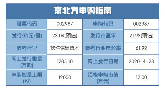 至少十个一字板?本周两只新股有大惊喜!